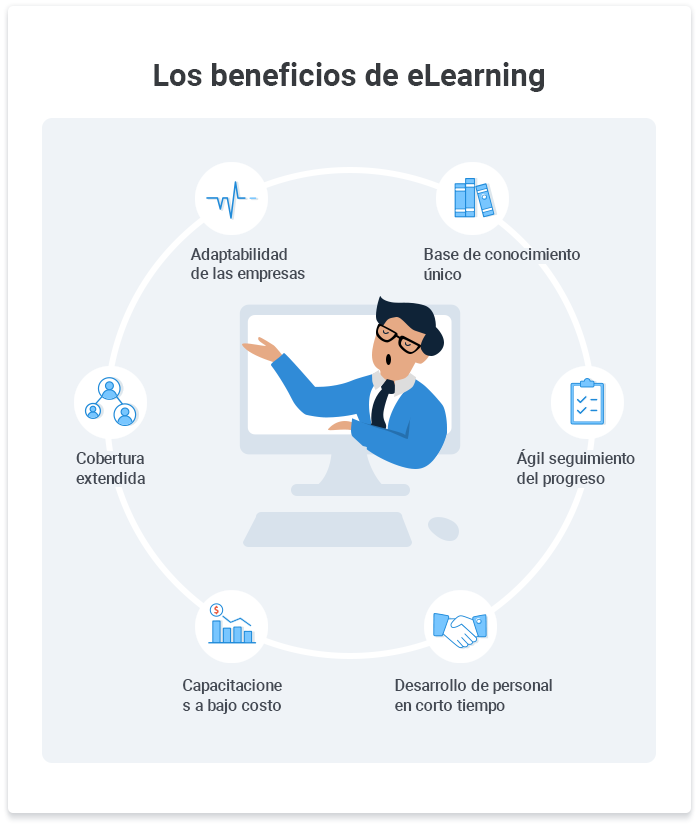 Qué es eLearning Lanza eLearning en 9 pasos