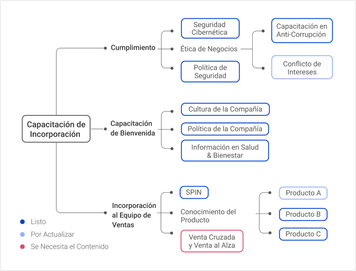 Convierte Presentación de PowerPoint en Curso de e-learning