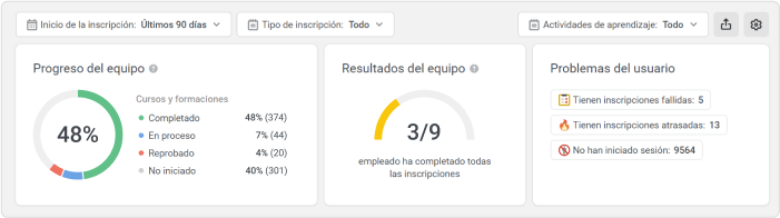 Tablero del supervisor en iSpring Learn