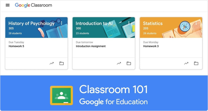 LMS ejemplos: Google Classroom