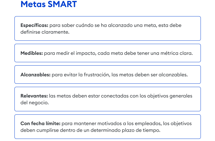 Objetivos SMART