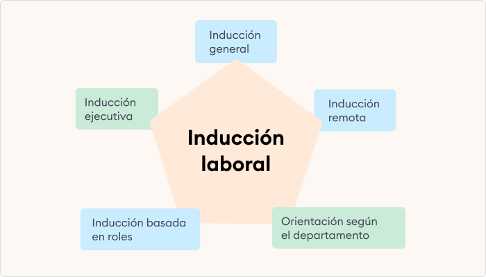 Tipos de inducción laboral