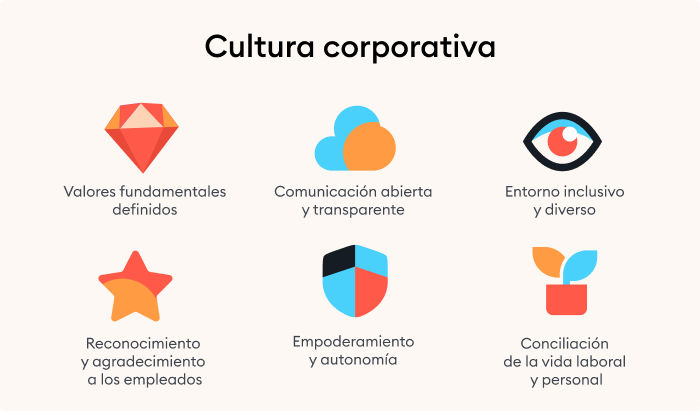 Características de la cultura corporativa