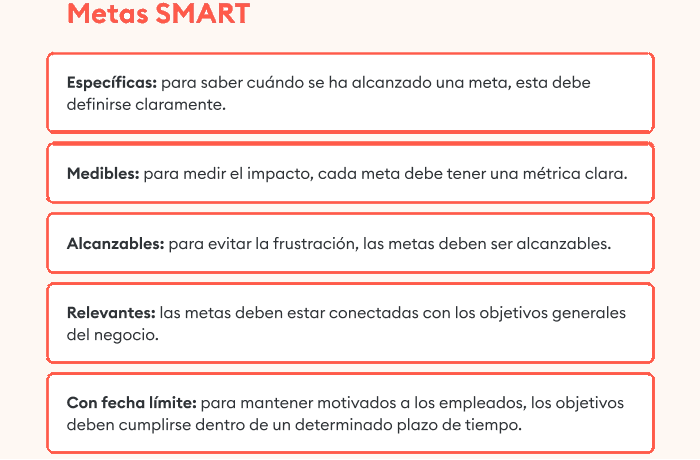 Metas SMART