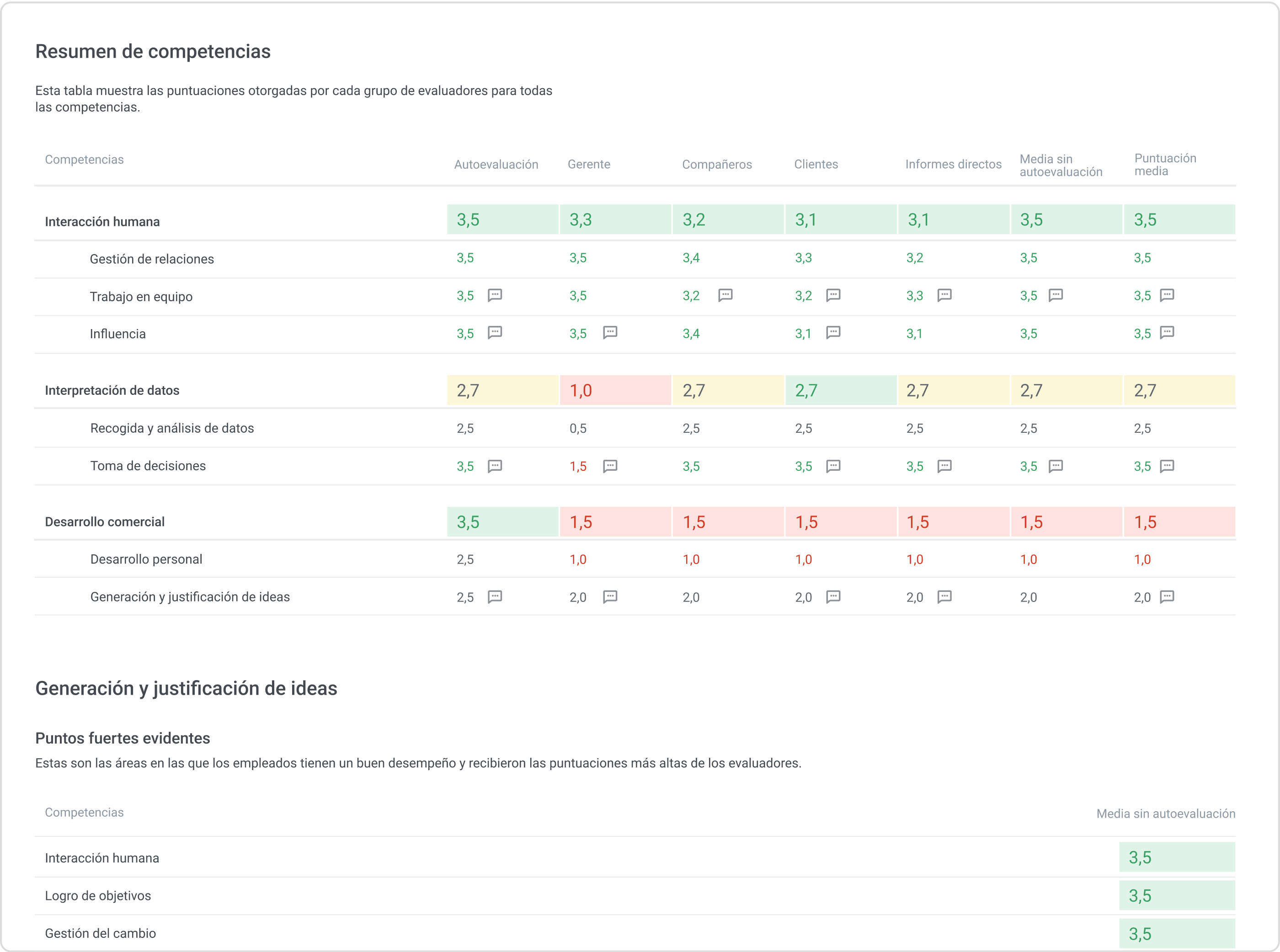 Herramientas de evaluación de desempeño: iSpring Learn