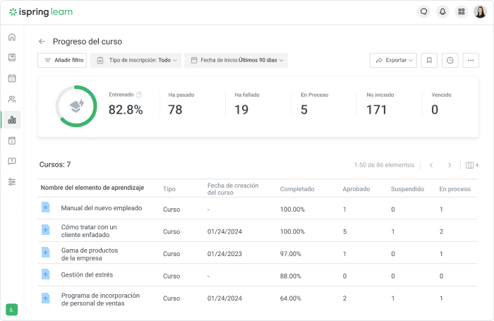 Informe de resultados del alumno en iSpring Learn